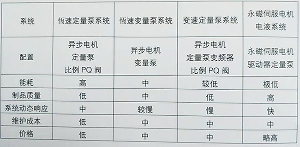 伺服與傳統(tǒng)對(duì)比.jpg